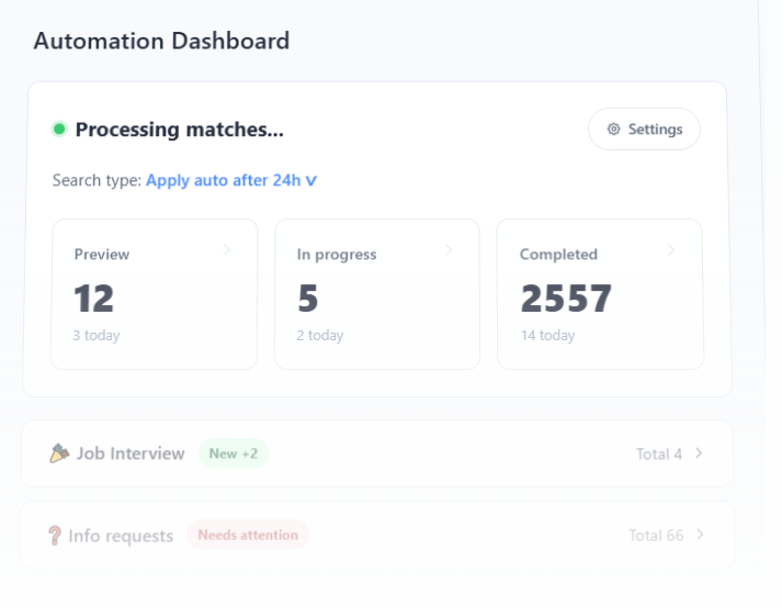 Applynd Automation Dashboard. 2557 applications submitted, 4 job interviews, 66 info requests